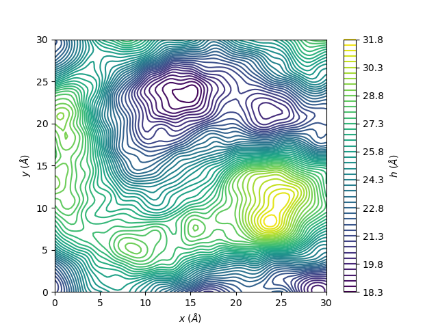 2D contour plot of a random rough surface produced by QTCAD.