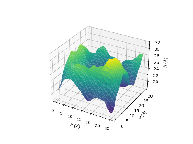 3D surface plot of a random rough surface produced by QTCAD.