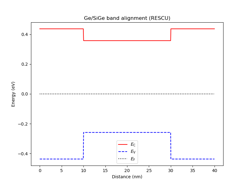 Band diagram after RESCU band alignment