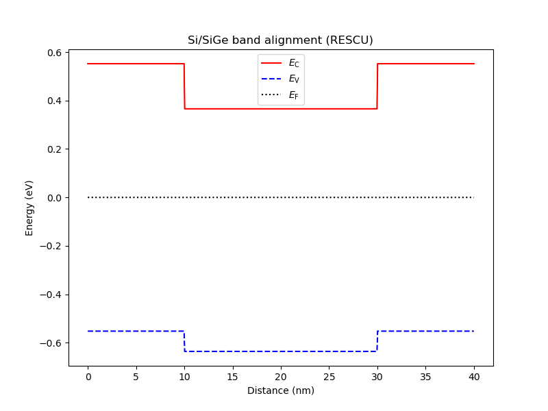 Band diagram after RESCU band alignment