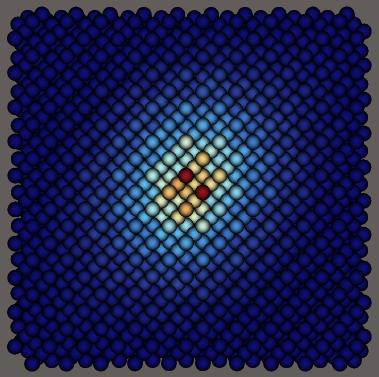 Ground state probability density of the spherical Si QD in a Ge matrix in the presence of a positive charge defect.