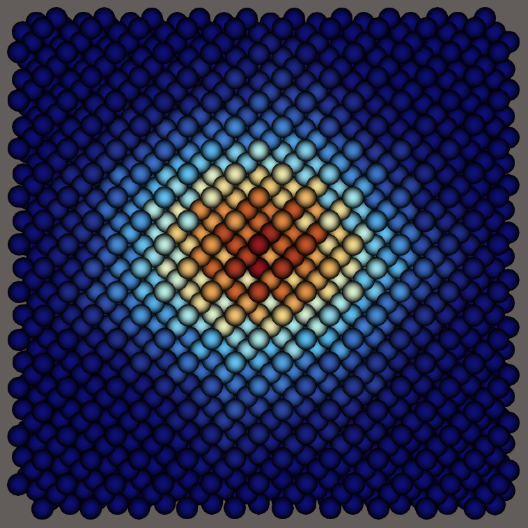 Ground state probability density of the spherical Si QD in a Ge matrix with Si and Ge concentration gradients.