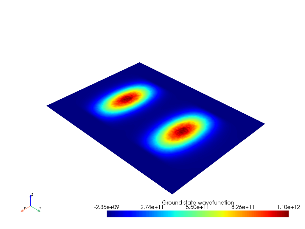 Full ground state of the double quantum dot.