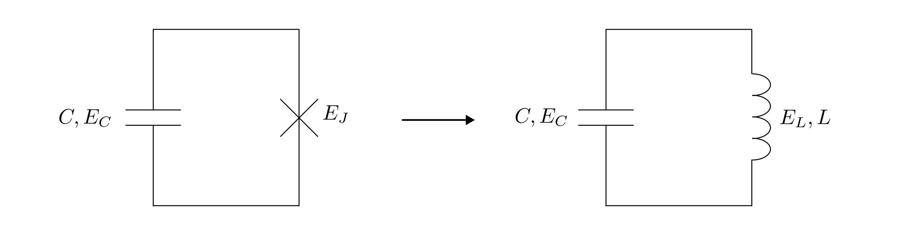 Transmon and linearized LC oscillator representation