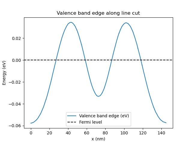 ../../../_images/valence_band_linecut.png