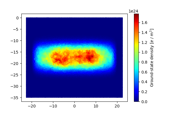 Ground state wavefunction slice