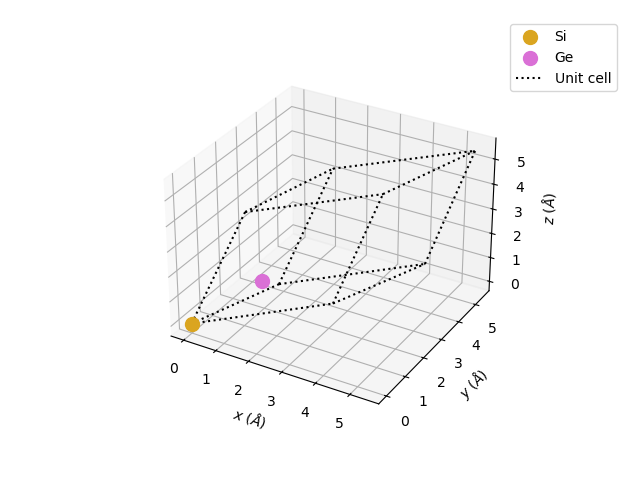 Wigner--Seitz unit cell of an ordered Si0.5Ge0.5 alloy produced by QTCAD.