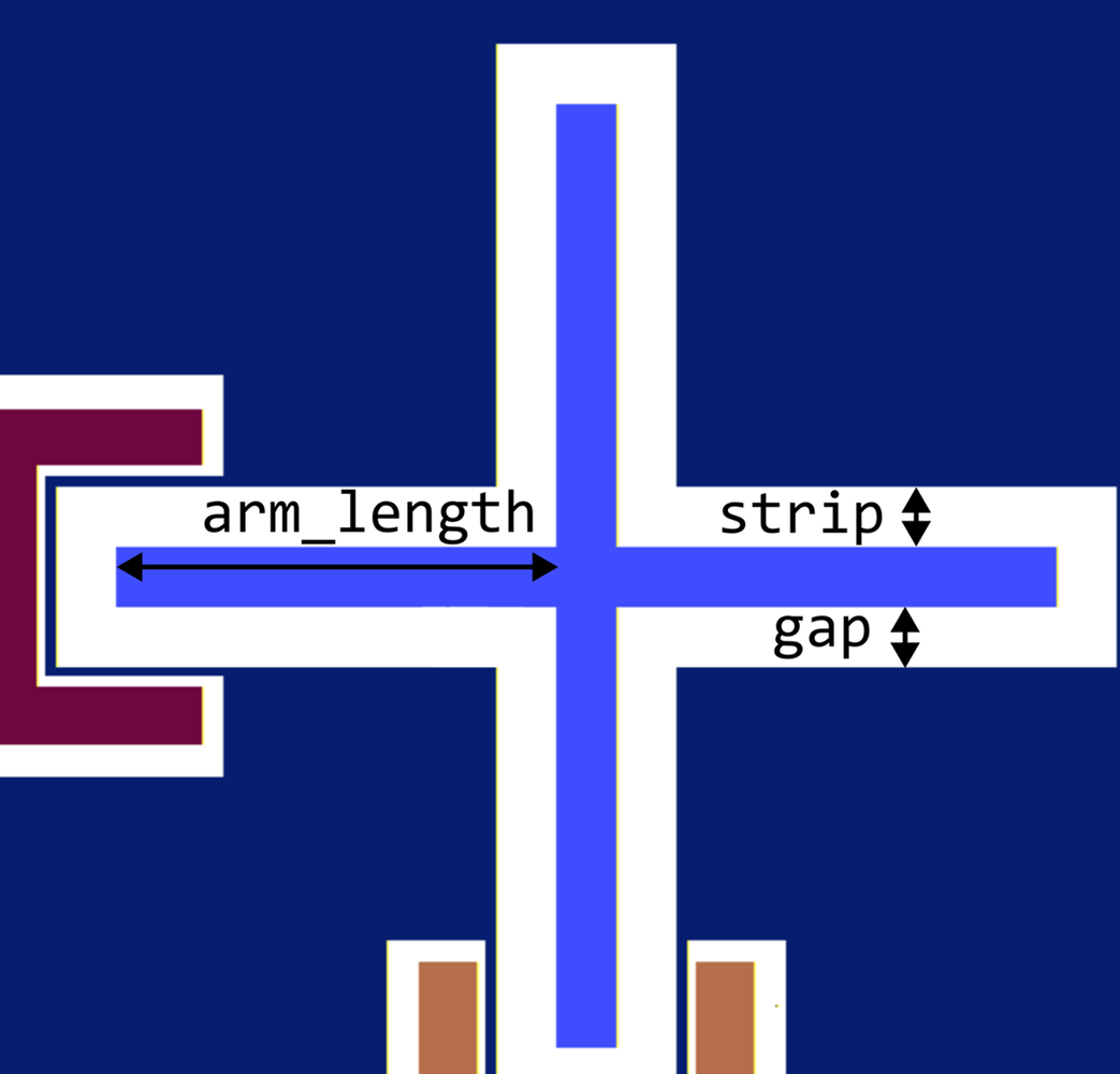 Parameters of the Xmon cross