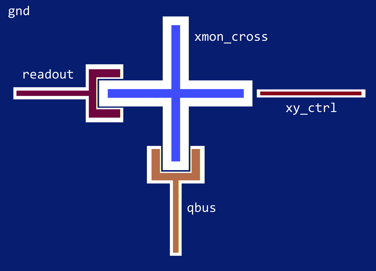 Layout of the Xmon