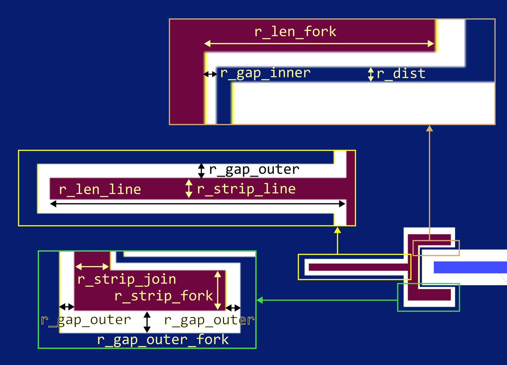 Parameters of the Xmon readout coupling capacitor