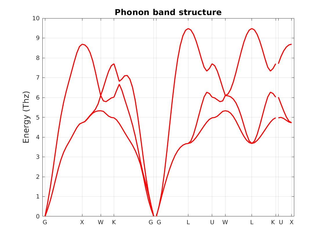 Aluminum phonon band structure