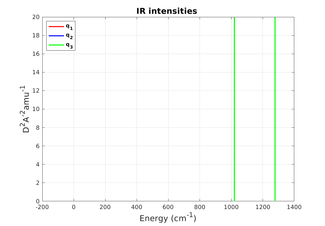 Boron nitride infrared intensities