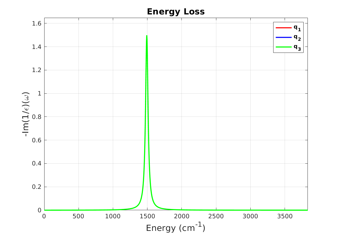 Boron nitride energy loss function