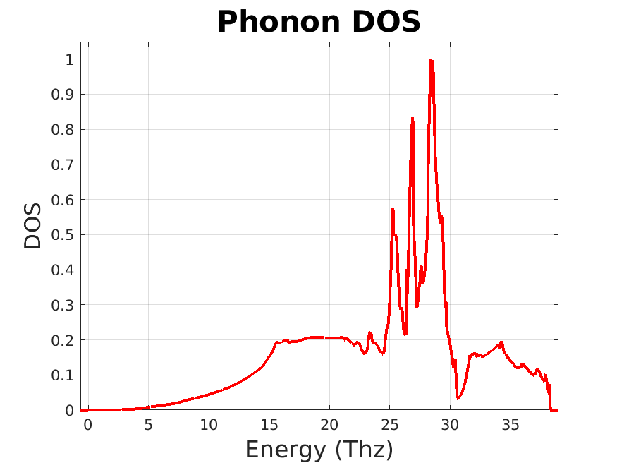 Boron nitride phonon DOS