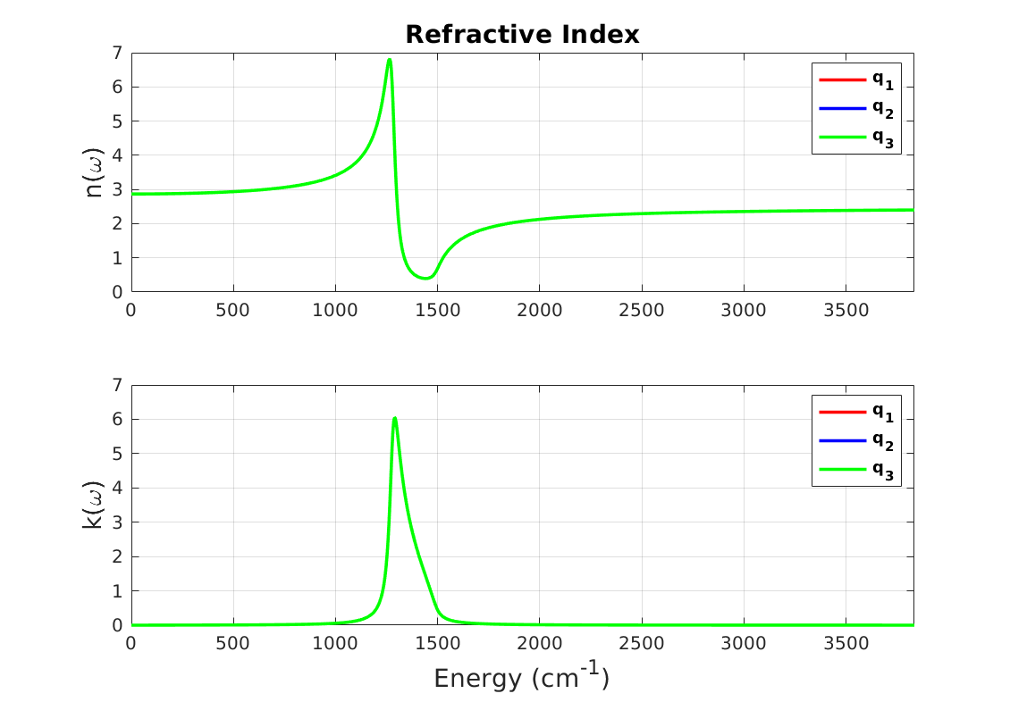 Boron nitride real and imaginary parts of refractive index
