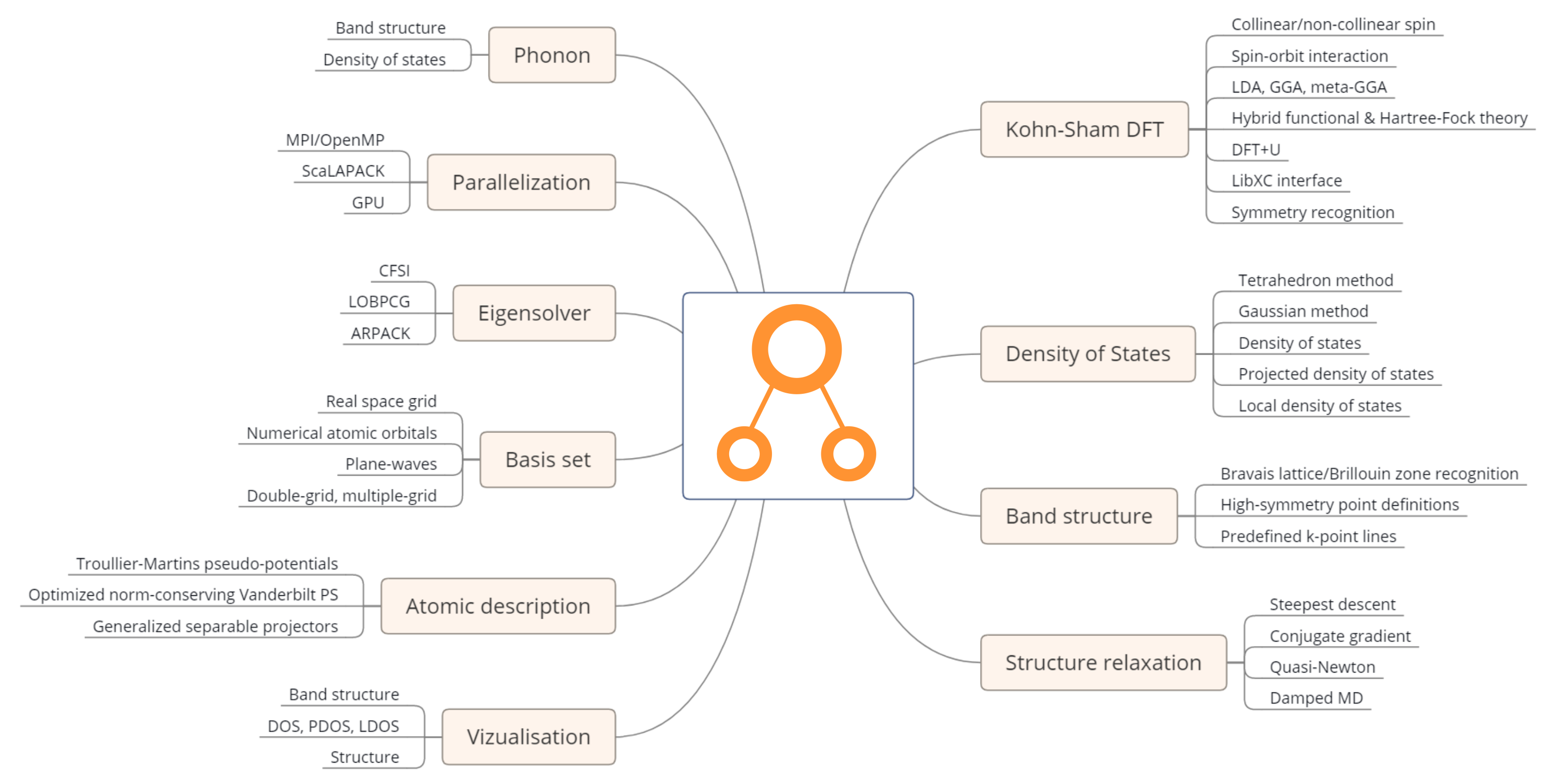 RESCU features.