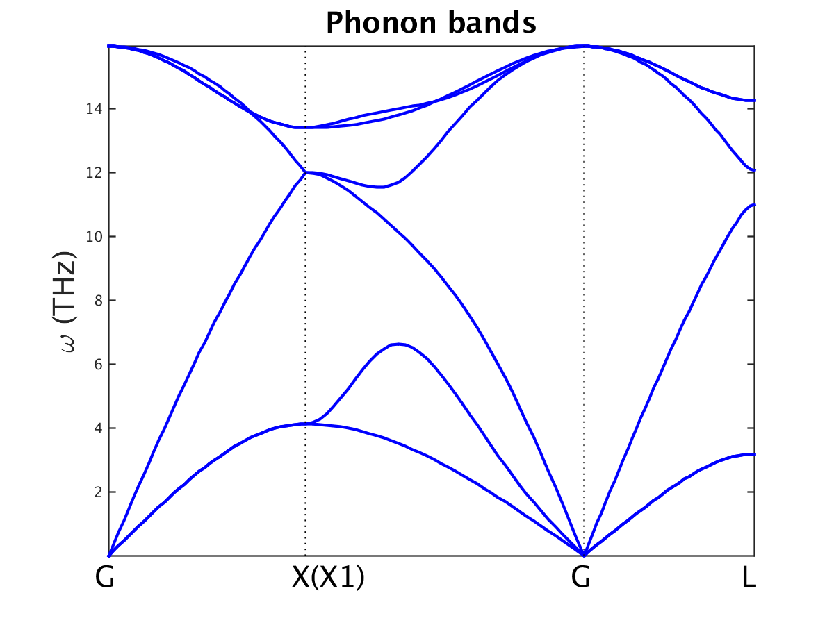 Phonon band structure of fcc silicon