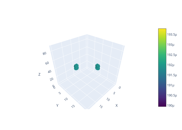 LDOS of graphene at the Fermi level